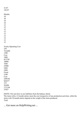 4.167
142.67
Months
10
10
10
10
12
12
12
12
12
12
12
12
12
Yearly Operating Cost
250
Variable
1500
Cost
1000
$12750
10000
7680
25000
2460
2400
Fixed
2100
Cost
2499.96
$44277
375
50.004
1712.04
57027
[NOTE: Not sure how to use liabilities from the balance sheet]
The items with a 12 month entries incur the cost irrespective of any production activities, while the
items with 10 month entries depend on the weight of the items produced.
Total
... Get more on HelpWriting.net ...
 