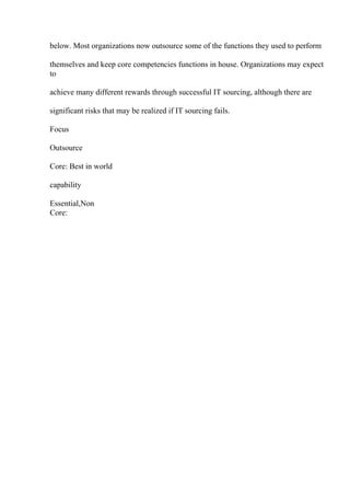 below. Most organizations now outsource some of the functions they used to perform
themselves and keep core competencies functions in house. Organizations may expect
to
achieve many different rewards through successful IT sourcing, although there are
significant risks that may be realized if IT sourcing fails.
Focus
Outsource
Core: Best in world
capability
Essential,Non
Core:
 