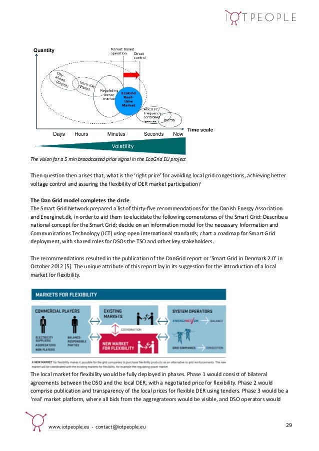 Smart grid essay picture