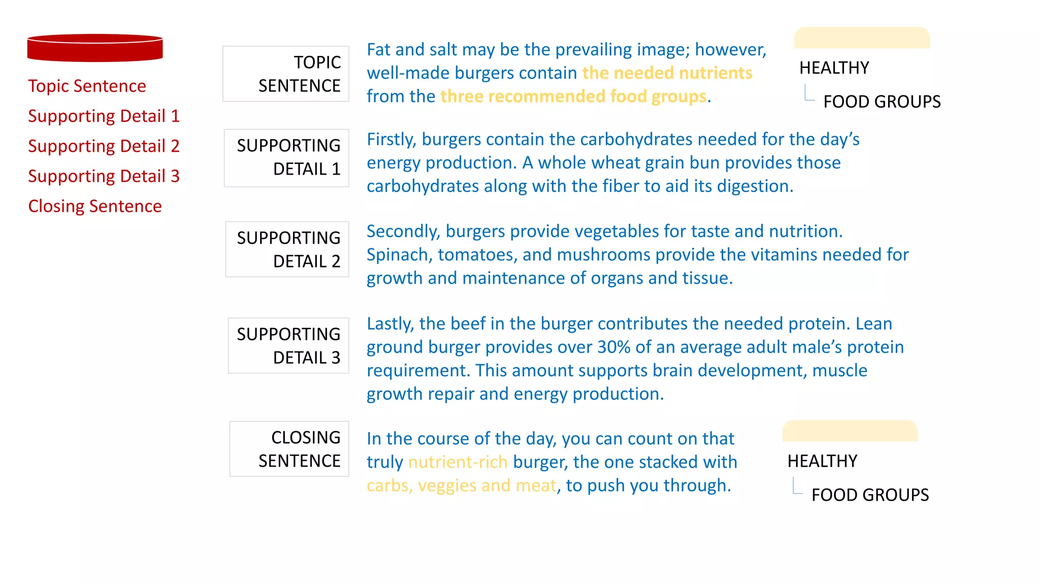 Essay structure | PPTX | Vegetarian Diets | Food & Drink