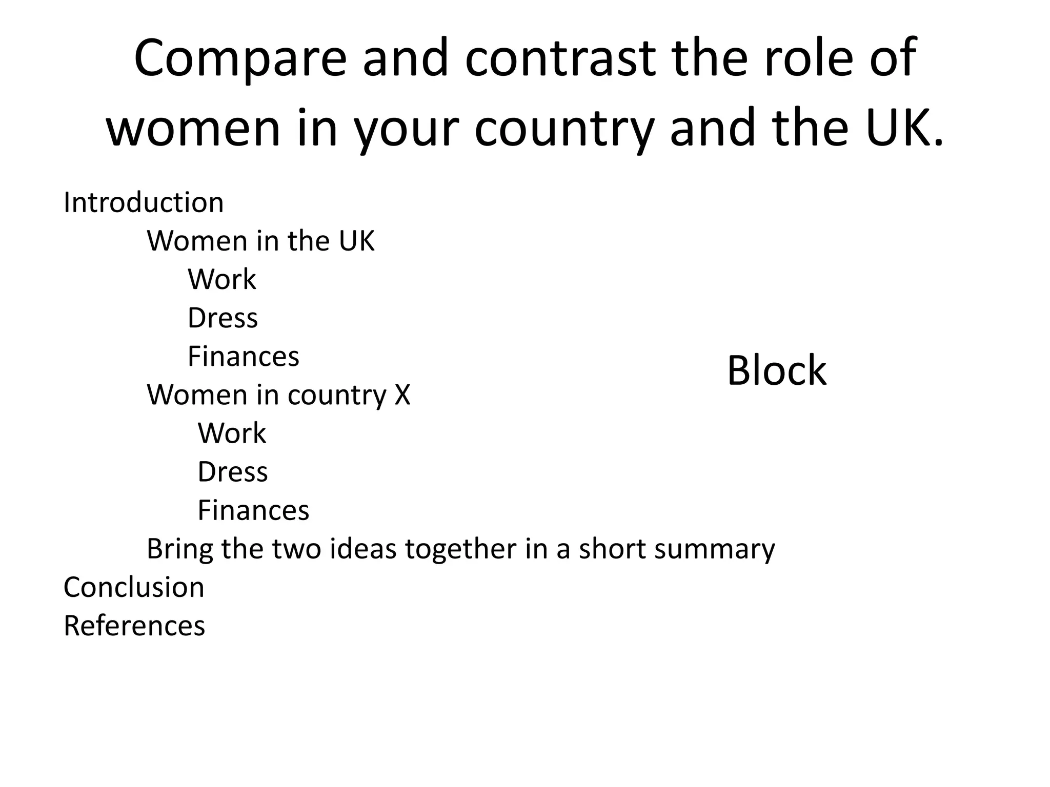 Compare and contrast the role of
women in your country and the UK.
Introduction
Women in the UK
Work
Dress
Finances
Women in country X
Work
Dress
Finances
Bring the two ideas together in a short summary
Conclusion
References
Block
 