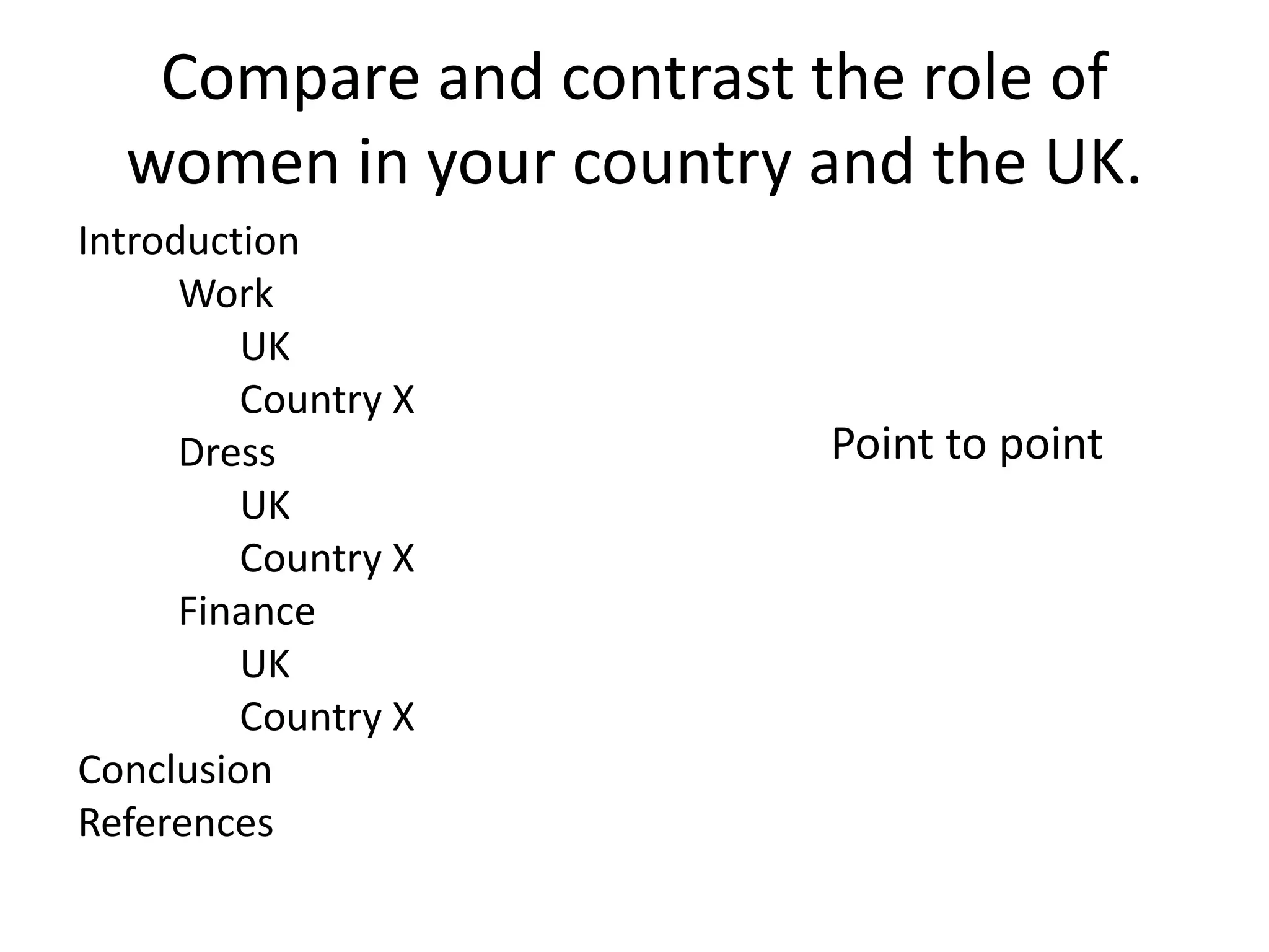 Compare and contrast the role of
women in your country and the UK.
Introduction
Work
UK
Country X
Dress
UK
Country X
Finance
UK
Country X
Conclusion
References
Point to point
 