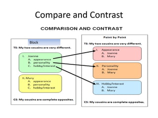 Compare and Contrast
•
Block
 