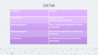 Essay Plan
Paragraph Purpose
Introduction Introduce topic
Explain purpose of essay
Body paragraph 1 Give 2 opposing arguments and then
refute them
Body paragraph 2 Give strong argument to support my
viewpoint
Conclusion Re-state main idea and summarize
arguments.
 