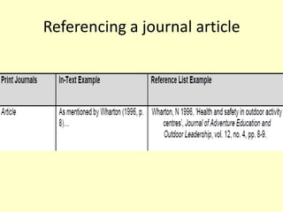 Referencing a journal article
 