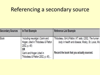 Referencing a secondary source
 