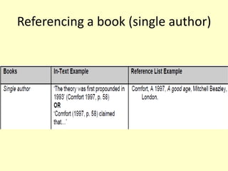 Referencing a book (single author)
 