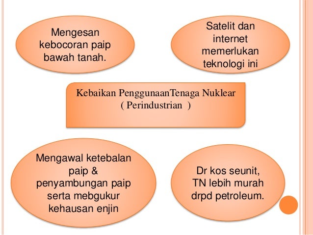 Essay tenaga nuklear 2014