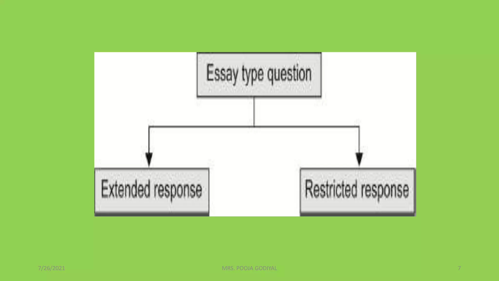 7/26/2021 MRS. POOJA GODIYAL 7
 