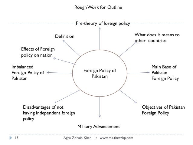 Outline defined for an essay