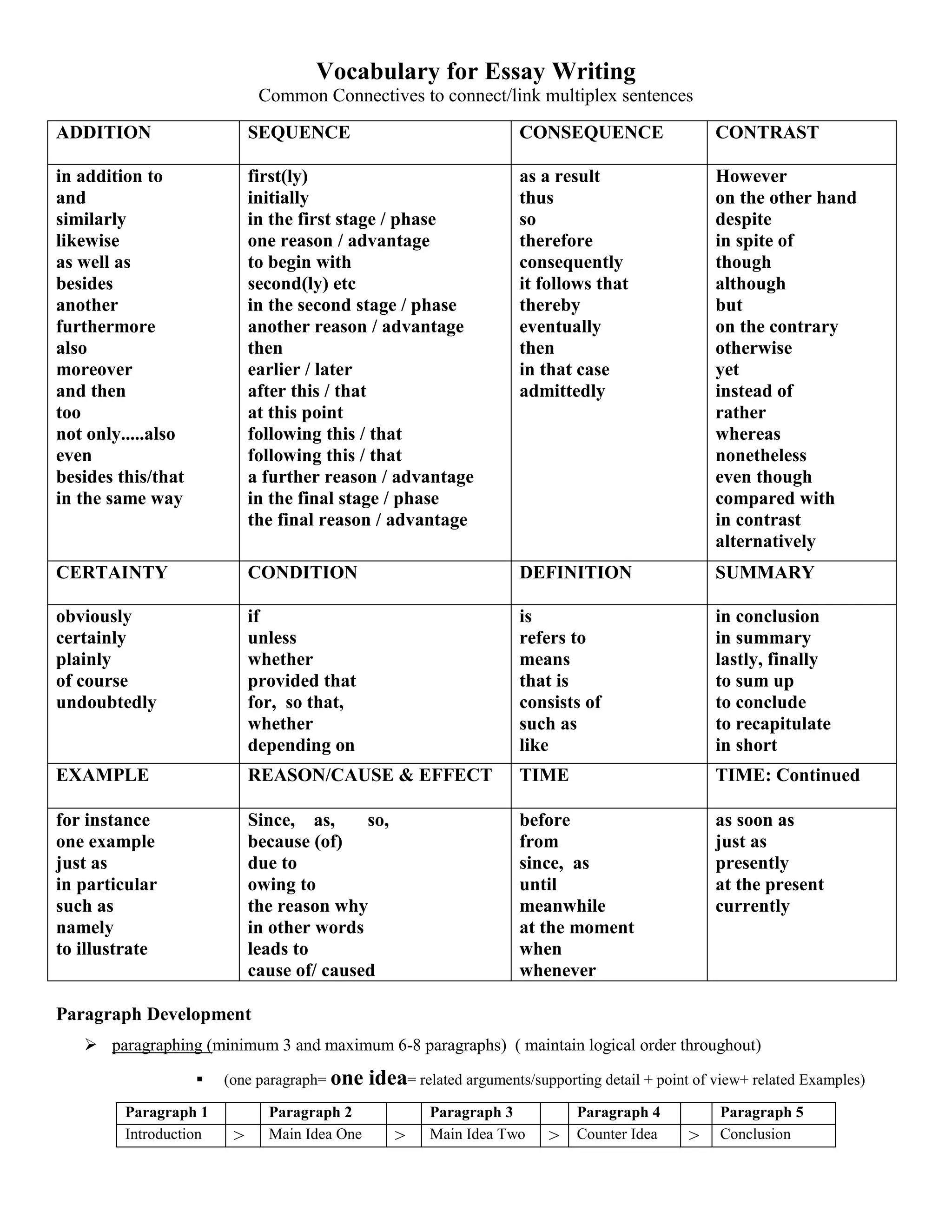 vocabulary for Essay writing | DOCX