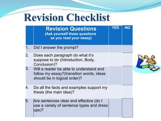 Revision Questions
(Ask yourself these questions
as you read your essay)
YES NO
1. Did I answer the prompt?
2. Does each paragraph do what it’s
suppose to do (Introduction, Body,
Conclusion)?
3. Will a reader be able to understand and
follow my essay?(transition words, ideas
should be in logical order)?
4. Do all the facts and examples support my
thesis (the main idea)?
5. Are sentences clear and effective (do I
use a variety of sentence types and dress
ups)?
 