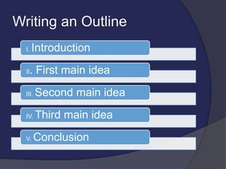 Writing an Outline
I. Introduction
II. First main idea
III. Second main idea
IV. Third main idea
V. Conclusion
 