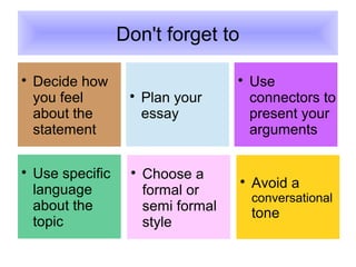 Don't forget to

Decide how
you feel
about the
statement

Plan your
essay

Use
connectors to
present your
arguments

Choose a
formal or
semi formal
style

Avoid a
conversational
tone

Use specific
language
about the
topic
 