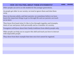 HOW DO YOU FEEL ABOUT THESE STATEMENTS? AGREE DISAGREE
Older people can serve as role models for the younger generations.
As people get older in our society, we tend to ignore them and shut them
away
Once we become adults, and later parents, we sometimes believe we have
learnt the important things to get us through life and our parents can teach
us no more
They know first-hand what it's like to live through tragedies and triumphs,
times of war and peace, both personally and as a member of a society.
Youngsters will know about their family traditions from elderly people only.
Older people can help you to acquire this skill and teach you how to interact
with impossible people.
They show from their example that time once lost cannot be regained.
 