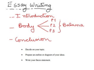 Essay writing