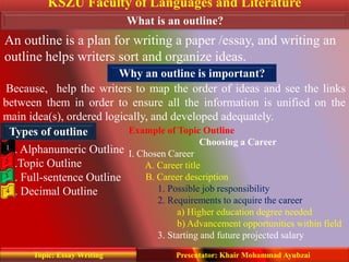 KSZU Faculty of Languages and Literature
Presentator: Khair Mohammad AyubzaiTopic: Essay Writing
What is an outline?
An outline is a plan for writing a paper /essay, and writing an
outline helps writers sort and organize ideas.
Because, help the writers to map the order of ideas and see the links
between them in order to ensure all the information is unified on the
main idea(s), ordered logically, and developed adequately.
Why an outline is important?
. Alphanumeric Outline
.Topic Outline
. Full-sentence Outline
. Decimal Outline
Types of outline
1
2
3
4
Example of Topic Outline
Choosing a Career
I. Chosen Career
A. Career title
B. Career description
1. Possible job responsibility
2. Requirements to acquire the career
a) Higher education degree needed
b) Advancement opportunities within field
3. Starting and future projected salary
 