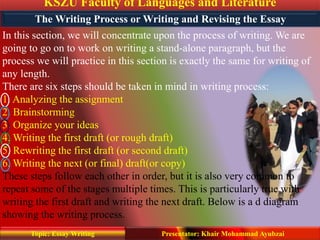 KSZU Faculty of Languages and Literature
Presentator: Khair Mohammad AyubzaiTopic: Essay Writing
The Writing Process or Writing and Revising the Essay
In this section, we will concentrate upon the process of writing. We are
going to go on to work on writing a stand-alone paragraph, but the
process we will practice in this section is exactly the same for writing of
any length.
There are six steps should be taken in mind in writing process:
1. Analyzing the assignment
2. Brainstorming
3. Organize your ideas
4. Writing the first draft (or rough draft)
5. Rewriting the first draft (or second draft)
6. Writing the next (or final) draft(or copy)
These steps follow each other in order, but it is also very common to
repeat some of the stages multiple times. This is particularly true with
writing the first draft and writing the next draft. Below is a d diagram
showing the writing process.
 