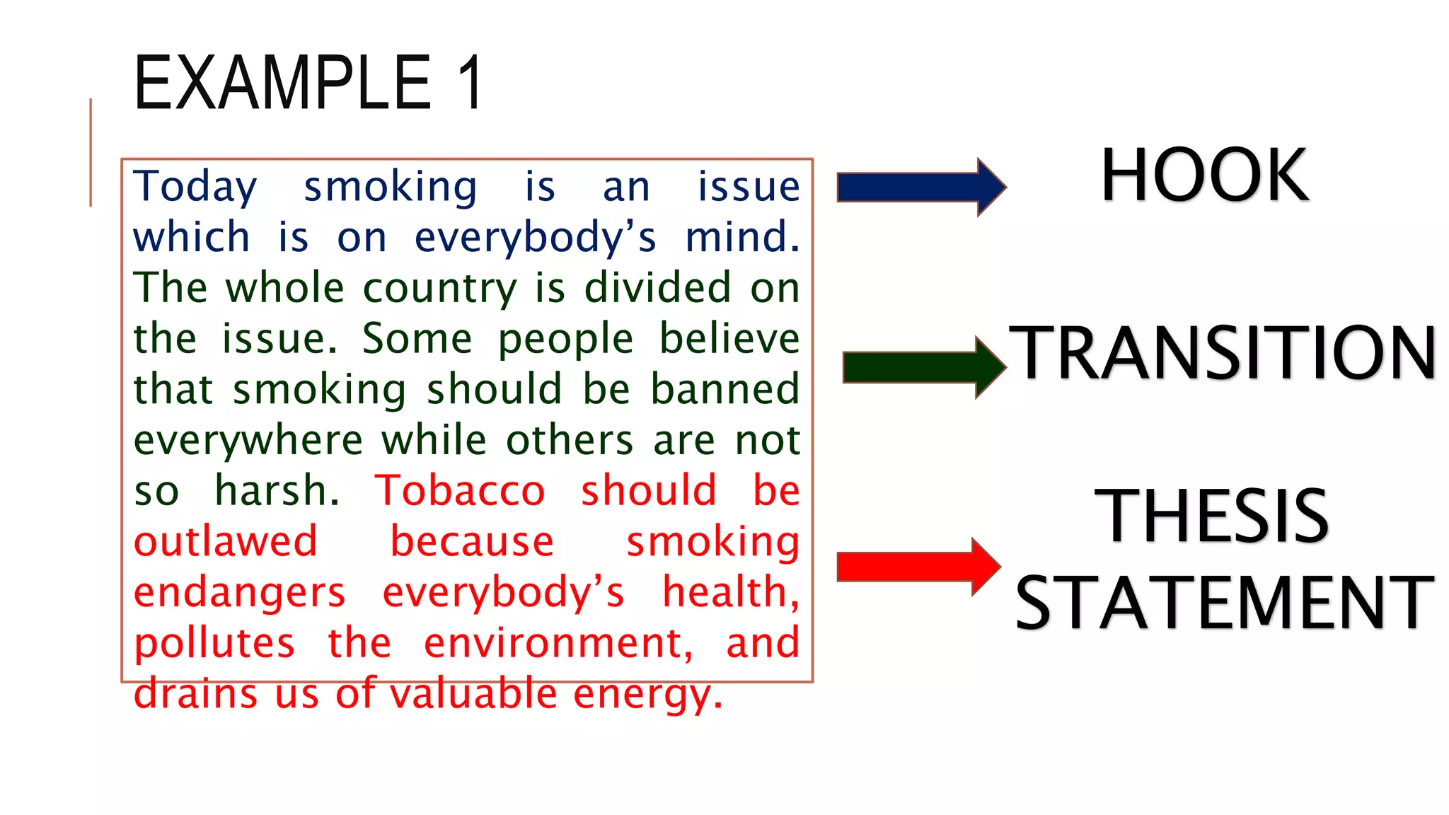 EXAMPLE 1
Today smoking is an issue
which is on everybody’s mind.
The whole country is divided on
the issue. Some people believe
that smoking should be banned
everywhere while others are not
so harsh. Tobacco should be
outlawed because smoking
endangers everybody’s health,
pollutes the environment, and
drains us of valuable energy.
HOOK
TRANSITION
THESIS
STATEMENT
 