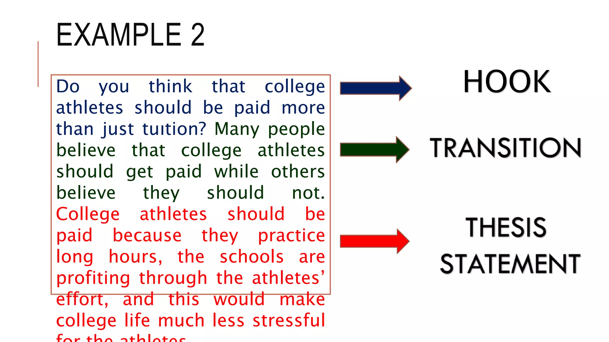 EXAMPLE 2
Do you think that college
athletes should be paid more
than just tuıtion? Many people
believe that college athletes
should get paid while others
believe they should not.
College athletes should be
paid because they practice
long hours, the schools are
profiting through the athletes’
effort, and this would make
college life much less stressful
HOOK
 