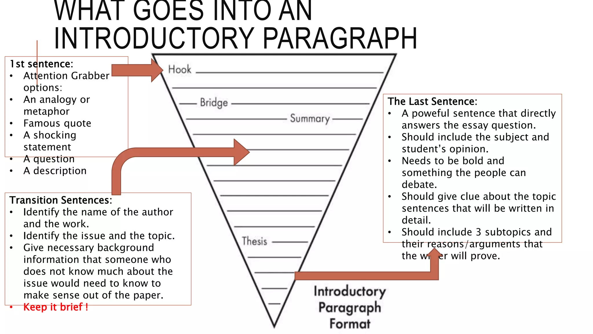 WHAT GOES INTO AN
INTRODUCTORY PARAGRAPH
1st sentence:
• Attention Grabber
options:
• An analogy or
metaphor
• Famous quote
• A shocking
statement
• A question
• A description
Transition Sentences:
• Identify the name of the author
and the work.
• Identify the issue and the topic.
• Give necessary background
information that someone who
does not know much about the
issue would need to know to
make sense out of the paper.
• Keep it brief !
The Last Sentence:
• A poweful sentence that directly
answers the essay question.
• Should include the subject and
student’s opinion.
• Needs to be bold and
something the people can
debate.
• Should give clue about the topic
sentences that will be written in
detail.
• Should include 3 subtopics and
their reasons/arguments that
the writer will prove.
 