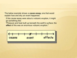 The below example shows a cause essay, one that would
explain how and why an event happened.
If this cause essay were about a volcanic eruption, it might
go something like:
"Pressure and heat built up beneath the earth's surface; the
effect of this was an enormous volcanic eruption."
 