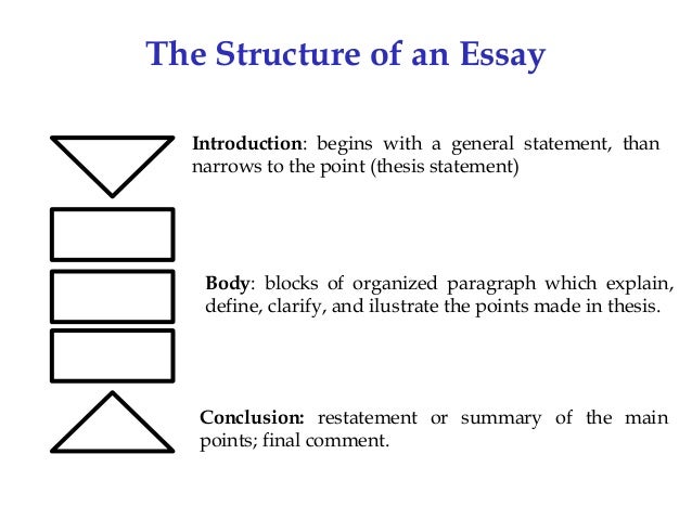 Writing a Thesis Statement.The thesis statement is an essential part of an essay introduction, and it is very important that you know where to put it and how to write it.Getting it wrong could very likely reduce your IELTS score as it could affect the coherency of your essay and if it's an opinion essay, it may mean that your opinion is not clear.