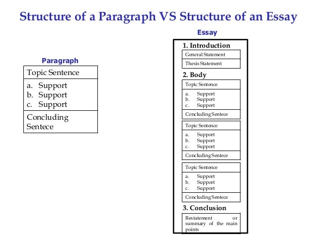 Harry Potter Essay Topics Harry Potter And The Prisoner Of Azkaban Essay Topics Writing Assignments English Essay Writer also Topic English Essay Process Paper Essay