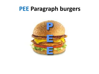 Essay Writing GCSE Holmes