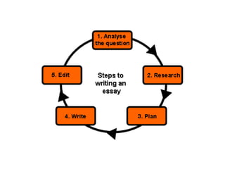 Essay Writing GCSE Holmes