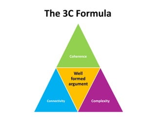 Essay Writing GCSE Holmes