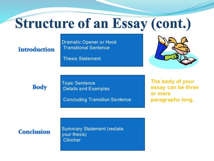 Sample of essay thesis statement topic sentence