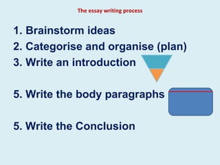 The essay writing process Brainstorm ideas Categorise and organise (plan) Write an introduction Write the body paragraphs 5. Write the Conclusion 