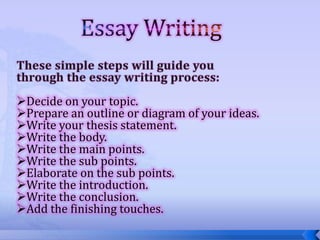 Decide on your topic.
Prepare an outline or diagram of your ideas.
Write your thesis statement.
Write the body.
Write the main points.
Write the sub points.
Elaborate on the sub points.
Write the introduction.
Write the conclusion.
Add the finishing touches.
 