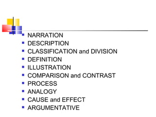    NARRATION
   DESCRIPTION
   CLASSIFICATION and DIVISION
   DEFINITION
   ILLUSTRATION
   COMPARISON and CONTRAST
   PROCESS
   ANALOGY
   CAUSE and EFFECT
   ARGUMENTATIVE
 