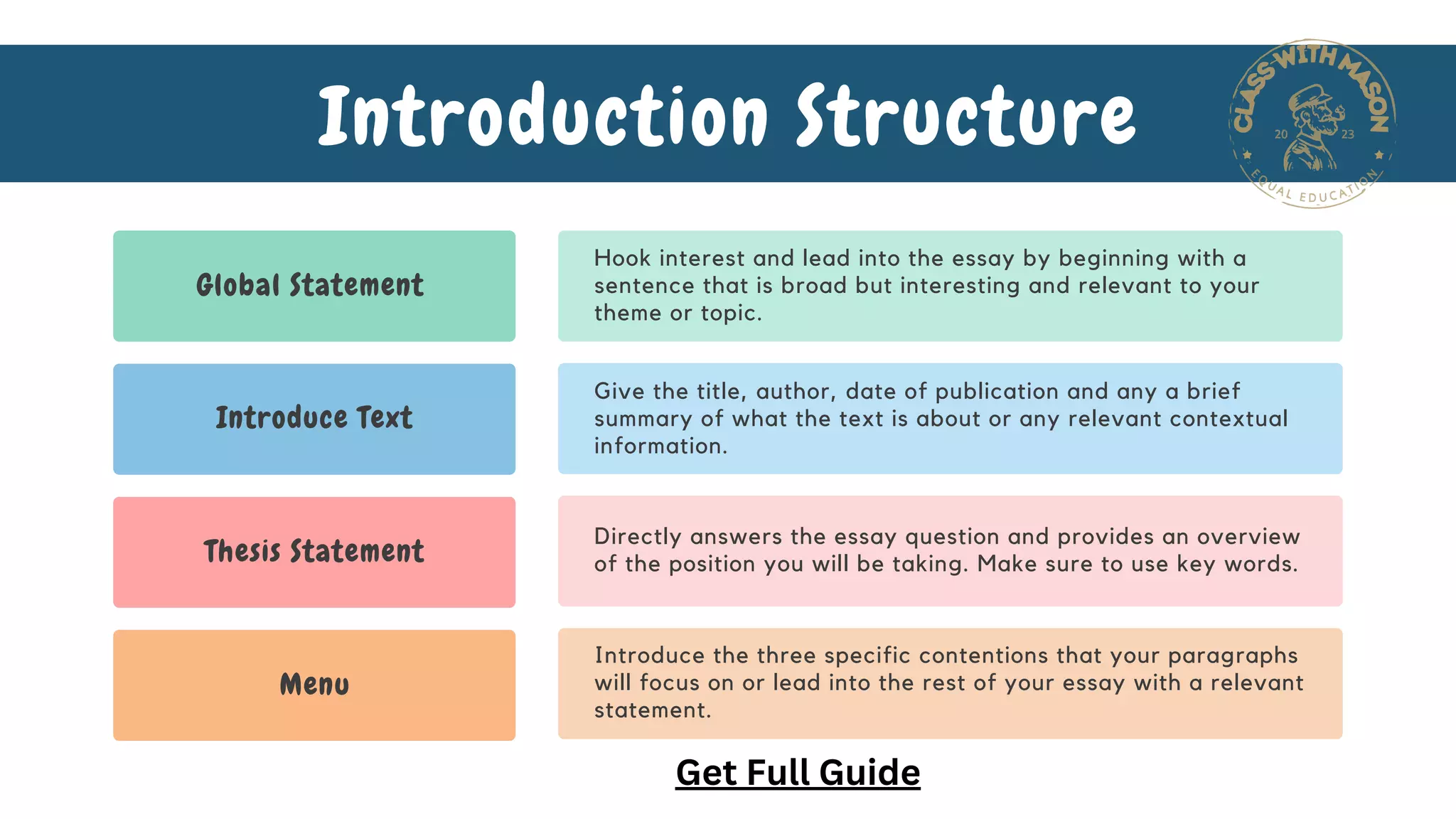 Global Statement
Introduce Text
Thesis Statement
Menu
Hook interest and lead into the essay by beginning with a
sentence that is broad but interesting and relevant to your
theme or topic.
Give the title, author, date of publication and any a brief
summary of what the text is about or any relevant contextual
information.
Directly answers the essay question and provides an overview
of the position you will be taking. Make sure to use key words.
Introduce the three specific contentions that your paragraphs
will focus on or lead into the rest of your essay with a relevant
statement.
Introduction Structure
Get Full Guide
 