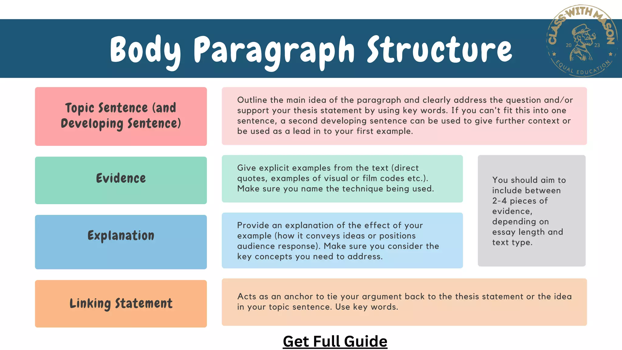 Topic Sentence (and
Developing Sentence)
Evidence
Explanation
Linking Statement
Outline the main idea of the paragraph and clearly address the question and/or
support your thesis statement by using key words. If you can't fit this into one
sentence, a second developing sentence can be used to give further context or
be used as a lead in to your first example.
Give explicit examples from the text (direct
quotes, examples of visual or film codes etc.).
Make sure you name the technique being used.
Provide an explanation of the effect of your
example (how it conveys ideas or positions
audience response). Make sure you consider the
key concepts you need to address.
Acts as an anchor to tie your argument back to the thesis statement or the idea
in your topic sentence. Use key words.
You should aim to
include between
2-4 pieces of
evidence,
depending on
essay length and
text type.
Body Paragraph Structure
Get Full Guide
 