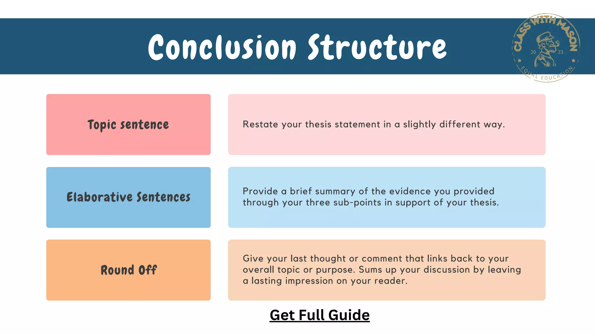 Topic sentence
Elaborative Sentences
Round Off
Restate your thesis statement in a slightly different way.
Provide a brief summary of the evidence you provided
through your three sub-points in support of your thesis.
Give your last thought or comment that links back to your
overall topic or purpose. Sums up your discussion by leaving
a lasting impression on your reader.
Conclusion Structure
Get Full Guide
 