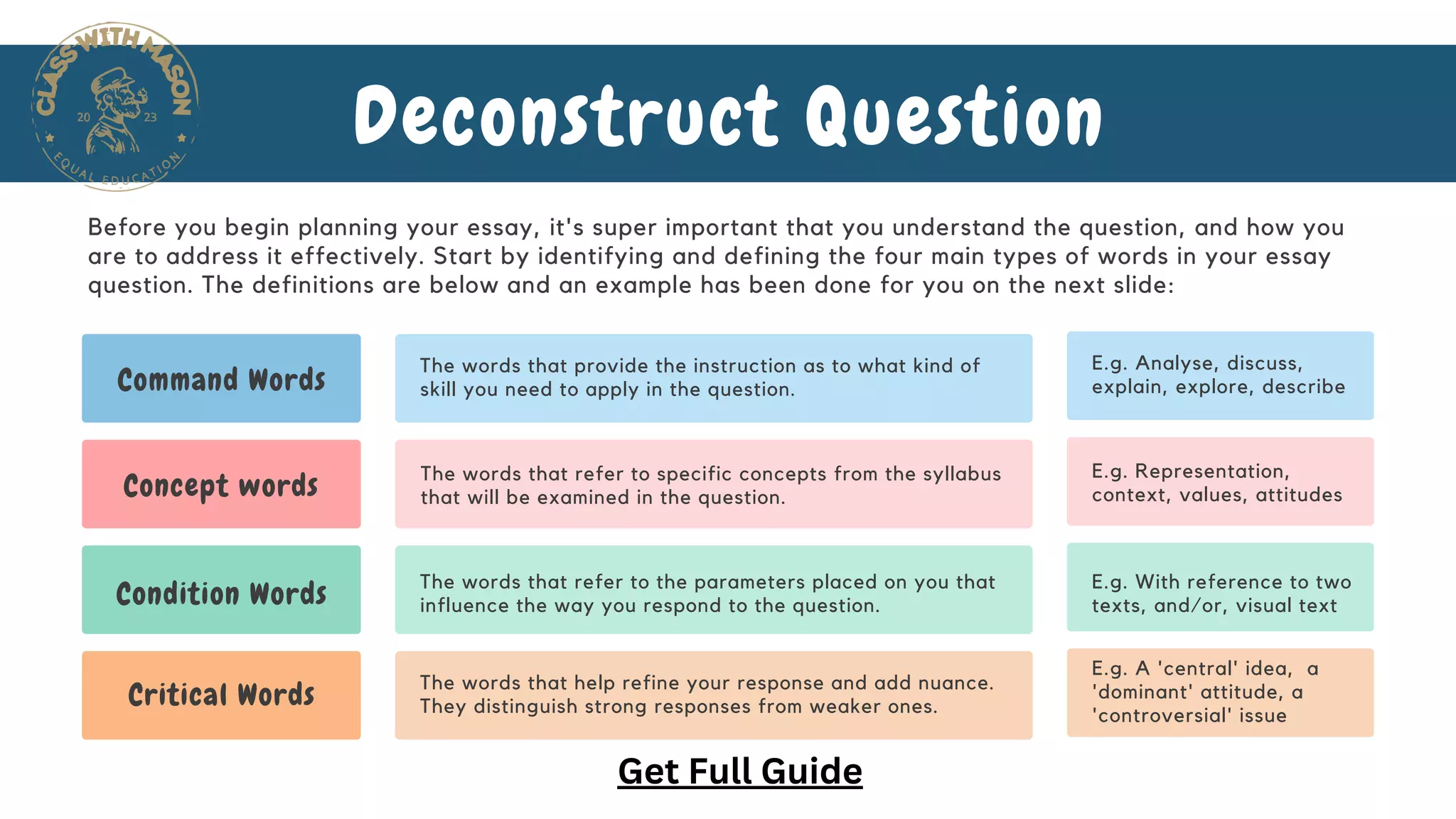 Deconstruct Question
Before you begin planning your essay, it's super important that you understand the question, and how you
are to address it effectively. Start by identifying and defining the four main types of words in your essay
question. The definitions are below and an example has been done for you on the next slide:
Command Words
Concept words
Condition Words
Critical Words
The words that provide the instruction as to what kind of
skill you need to apply in the question.
The words that refer to specific concepts from the syllabus
that will be examined in the question.
The words that refer to the parameters placed on you that
influence the way you respond to the question.
The words that help refine your response and add nuance.
They distinguish strong responses from weaker ones.
E.g. Analyse, discuss,
explain, explore, describe
E.g. Representation,
context, values, attitudes
E.g. With reference to two
texts, and/or, visual text
E.g. A 'central' idea, a
'dominant' attitude, a
'controversial' issue
Get Full Guide
 