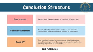 Topic sentence
Elaborative Sentences
Round Off
Restate your thesis statement in a slightly different way.
Provide a brief summary of the evidence you provided
through your three sub-points in support of your thesis.
Give your last thought or comment that links back to your
overall topic or purpose. Sums up your discussion by leaving
a lasting impression on your reader.
Conclusion Structure
Get Full Guide
 