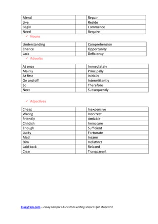 Mend                                             Repair
 Live                                             Reside
 Begin                                            Commence
 Need                                             Require
    Nouns

 Understanding                                    Comprehension
 Chance                                           Opportunity
 Lack                                             Defciency
    Adverbs

 At once                                          Immediately
 Mainly                                           Principally
 At frst                                          Initally
 On and of                                        Intermitently
 So                                               Therefore
 Next                                             Subsequently


    Adjectives

 Cheap                                            Inexpensive
 Wrong                                            Incorrect
 Friendly                                         Amiable
 Childish                                         Immature
 Enough                                           Sufficient
 Lucky                                            Fortunate
 Mad                                              Insane
 Dim                                              Indistnct
 Laid back                                        Relaxed
 Clear                                            Transparent




EssayTask.com – essay samples & custom writing services for students!
 
