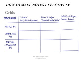 HOW TO MAKE NOTES EFFECTIVELY

Grids




            with thanks to James Lamb;
               www.leapsonline.org
 
