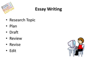 Essay Writing

•   Research Topic
•   Plan
•   Draft
•   Review
•   Revise
•   Edit
 