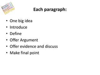 Each paragraph:

•   One big idea
•   Introduce
•   Define
•   Offer Argument
•   Offer evidence and discuss
•   Make final point
 
