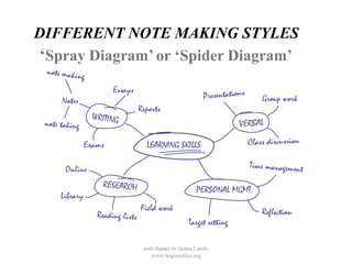 DIFFERENT NOTE MAKING STYLES
‘Spray Diagram’ or ‘Spider Diagram’




              with thanks to James Lamb;
                 www.leapsonline.org
 