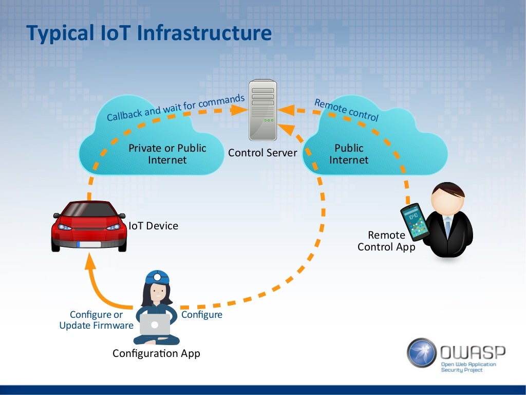 Embedded System Security Learning from Banking and Payment Industry