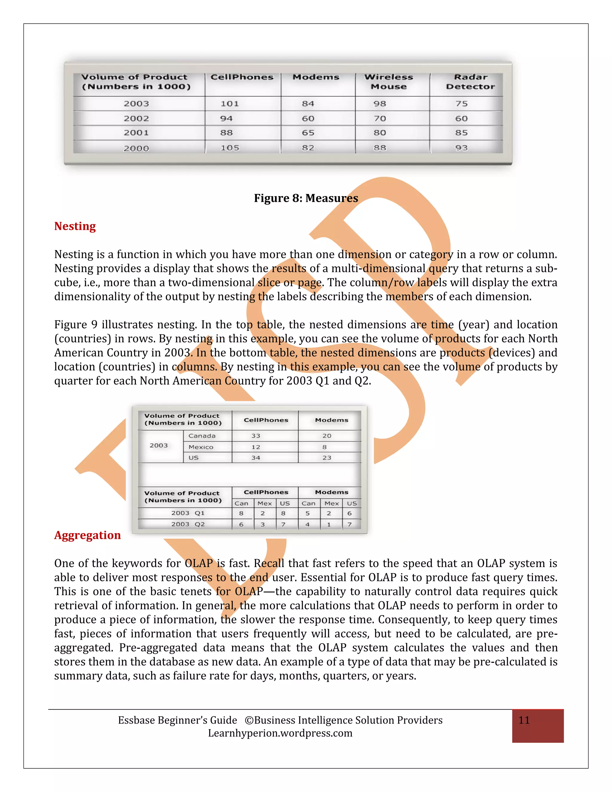 Figure 8: Measures

Nesting

Nesting is a function in which you have more than one dimension or category in a row or column.
Nesting provides a display that shows the results of a multi-dimensional query that returns a sub-
cube, i.e., more than a two-dimensional slice or page. The column/row labels will display the extra
dimensionality of the output by nesting the labels describing the members of each dimension.

Figure 9 illustrates nesting. In the top table, the nested dimensions are time (year) and location
(countries) in rows. By nesting in this example, you can see the volume of products for each North
American Country in 2003. In the bottom table, the nested dimensions are products (devices) and
location (countries) in columns. By nesting in this example, you can see the volume of products by
quarter for each North American Country for 2003 Q1 and Q2.


                            Figure 9: Nesting




Aggregation

One of the keywords for OLAP is fast. Recall that fast refers to the speed that an OLAP system is
able to deliver most responses to the end user. Essential for OLAP is to produce fast query times.
This is one of the basic tenets for OLAP—the capability to naturally control data requires quick
retrieval of information. In general, the more calculations that OLAP needs to perform in order to
produce a piece of information, the slower the response time. Consequently, to keep query times
fast, pieces of information that users frequently will access, but need to be calculated, are pre-
aggregated. Pre-aggregated data means that the OLAP system calculates the values and then
stores them in the database as new data. An example of a type of data that may be pre-calculated is
summary data, such as failure rate for days, months, quarters, or years.


            Essbase Beginner’s Guide ©Business Intelligence Solution Providers             11
                              Learnhyperion.wordpress.com
 