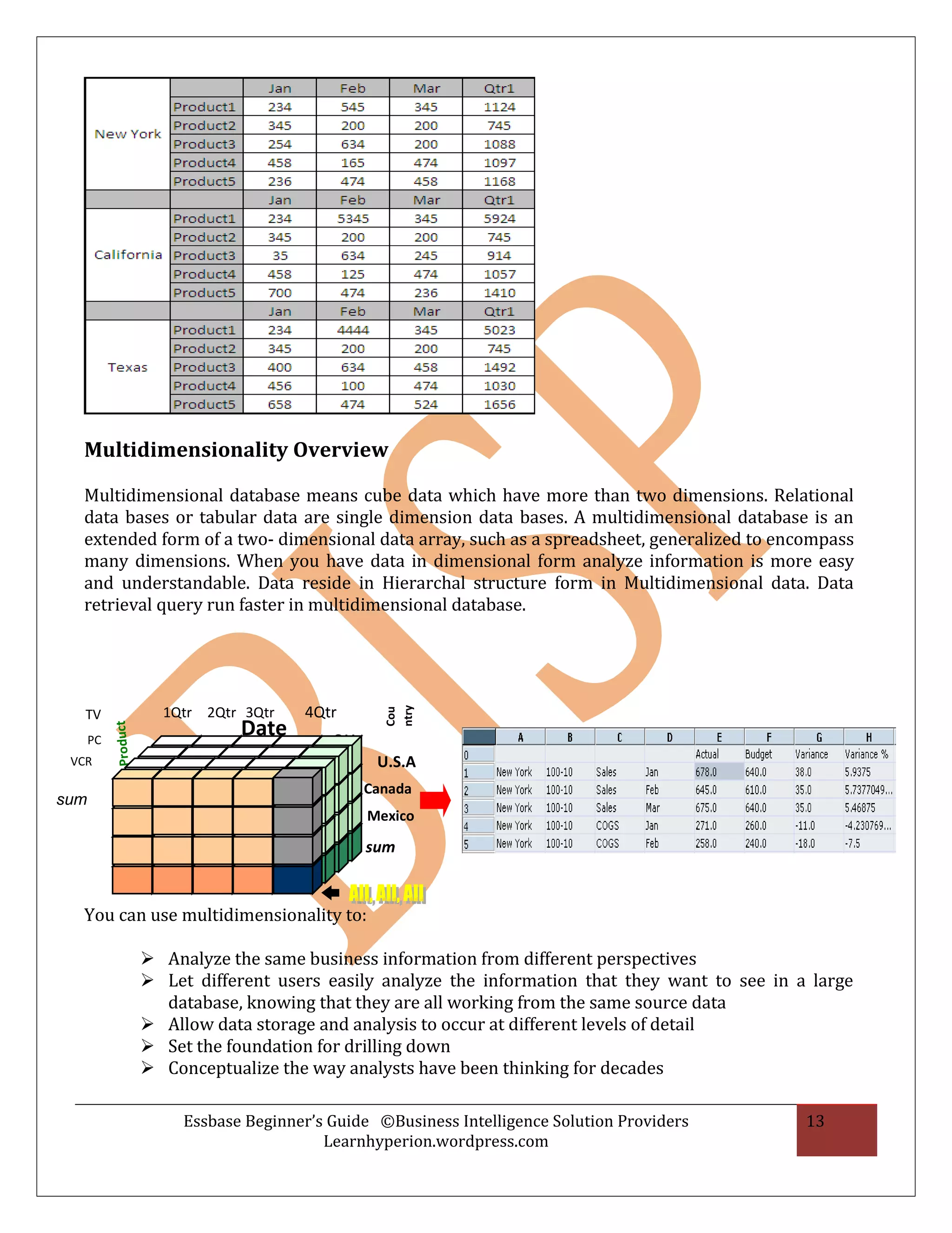 Multidimensionality Overview

  Multidimensional database means cube data which have more than two dimensions. Relational
  data bases or tabular data are single dimension data bases. A multidimensional database is an
  extended form of a two- dimensional data array, such as a spreadsheet, generalized to encompass
  many dimensions. When you have data in dimensional form analyze information is more easy
  and understandable. Data reside in Hierarchal structure form in Multidimensional data. Data
  retrieval query run faster in multidimensional database.




   TV                  1Qtr 2Qtr 3Qtr    4Qtr
                                                    ntry
                                                    Cou




                                 Date
           Product




      PC                                     su
 VCR
                                             m     U.S.A
                                                  Canada
sum
                                                  Mexico

                                                  sum



  You can use multidimensionality to:

                      Analyze the same business information from different perspectives
                      Let different users easily analyze the information that they want to see in a large
                       database, knowing that they are all working from the same source data
                      Allow data storage and analysis to occur at different levels of detail
                      Set the foundation for drilling down
                      Conceptualize the way analysts have been thinking for decades

                          Essbase Beginner’s Guide ©Business Intelligence Solution Providers        13
                                            Learnhyperion.wordpress.com
 