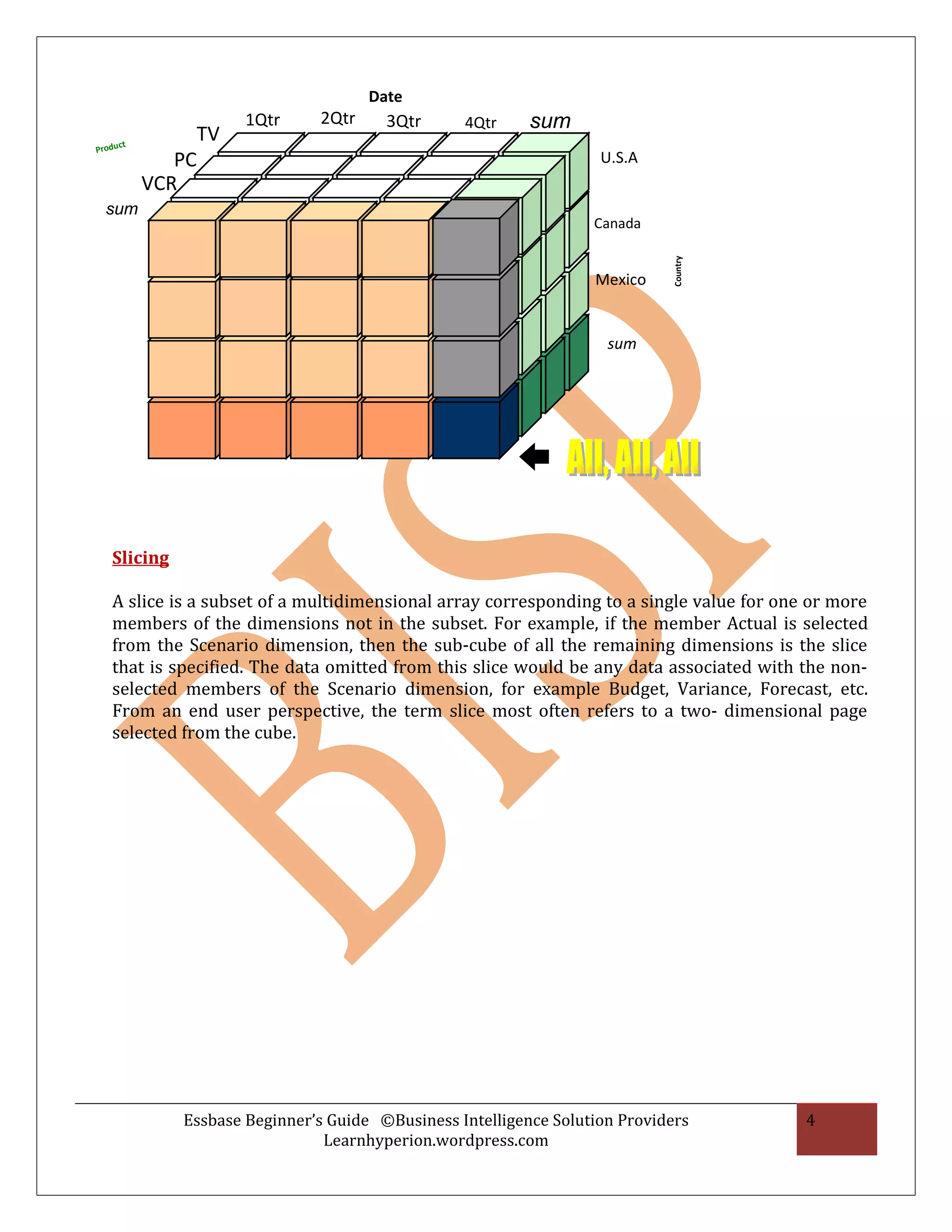 Date
                      1Qtr     2Qtr     3Qtr      4Qtr     sum
      ct
                TV
Produ
              PC                                                    U.S.A
           VCR
  sum
                                                                   Canada




                                                                             Country
                                                                   Mexico


                                                                     sum




    Slicing

    A slice is a subset of a multidimensional array corresponding to a single value for one or more
    members of the dimensions not in the subset. For example, if the member Actual is selected
    from the Scenario dimension, then the sub-cube of all the remaining dimensions is the slice
    that is specified. The data omitted from this slice would be any data associated with the non-
    selected members of the Scenario dimension, for example Budget, Variance, Forecast, etc.
    From an end user perspective, the term slice most often refers to a two- dimensional page
    selected from the cube.




              Essbase Beginner’s Guide ©Business Intelligence Solution Providers           4
                                Learnhyperion.wordpress.com
 