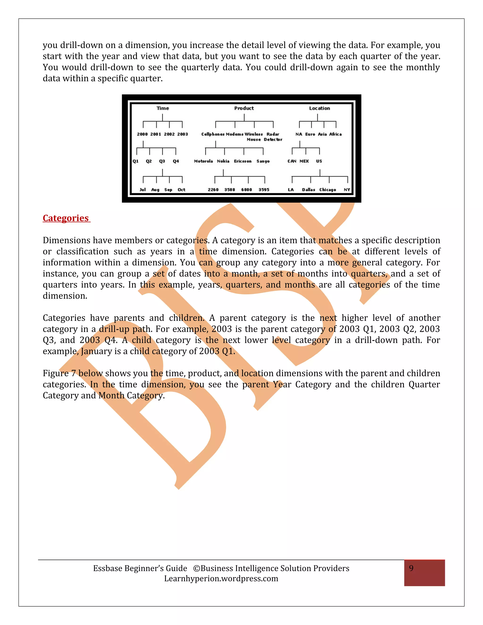 you drill-down on a dimension, you increase the detail level of viewing the data. For example, you
start with the year and view that data, but you want to see the data by each quarter of the year.
You would drill-down to see the quarterly data. You could drill-down again to see the monthly
data within a specific quarter.




Categories

Dimensions have members or categories. A category is an item that matches a specific description
or classification such as years in a time dimension. Categories can be at different levels of
information within a dimension. You can group any category into a more general category. For
instance, you can group a set of dates into a month, a set of months into quarters, and a set of
quarters into years. In this example, years, quarters, and months are all categories of the time
dimension.

Categories have parents and children. A parent category is the next higher level of another
category in a drill-up path. For example, 2003 is the parent category of 2003 Q1, 2003 Q2, 2003
Q3, and 2003 Q4. A child category is the next lower level category in a drill-down path. For
example, January is a child category of 2003 Q1.

Figure 7 below shows you the time, product, and location dimensions with the parent and children
categories. In the time dimension, you see the parent Year Category and the children Quarter
Category and Month Category.




             Essbase Beginner’s Guide ©Business Intelligence Solution Providers           9
                               Learnhyperion.wordpress.com
 